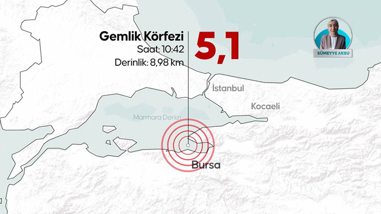 Marmara Denizi'nde 5,1 şiddetinde deprem: Gemlik’teki sarsıntı İstanbul Depremini tetikler mi?