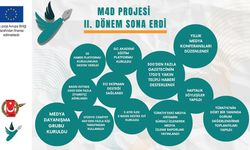 M4D Projesi’nin II. Dönemi tamamlandı