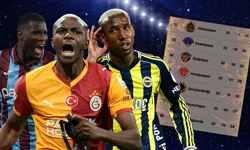 Küme düşecek takımları Galatasaray, Fenerbahçe ve Trabzonspor belirleyecek