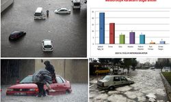 Meteorolojik ekstrem olaylar 2 kat arttı, ilk sırada yağmur ve sel yer aldı