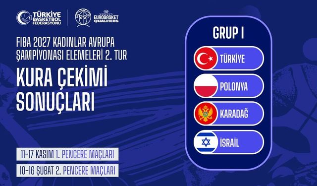 Kadınlar EuroBasket 2027 Elemeleri’nde Türkiye’nin rakipleri belli oldu
