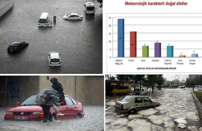 Meteorolojik ekstrem olaylar 2 kat arttı, ilk sırada yağmur ve sel yer aldı