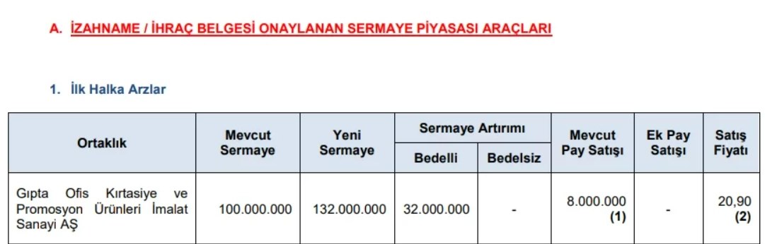 gıpta-ofis-halka-arz-detaylari