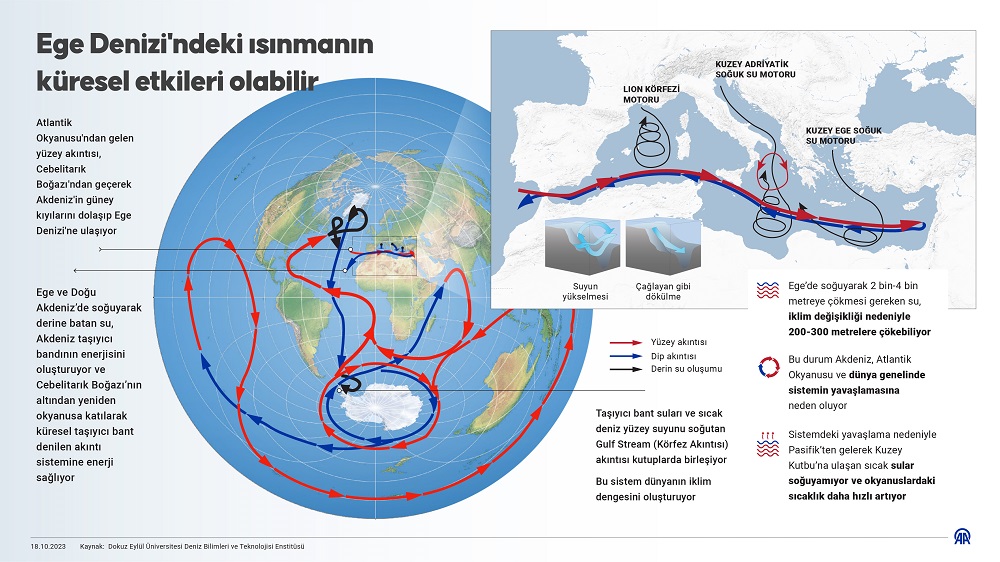 AA-20231018-32444147-32444146-EGE_DENIZINDEKI_ISINMANIN_KURESEL_ETKILERI_OLABILIR