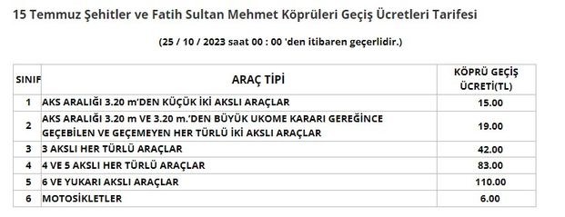 otoyol ucretleri 25 ekim 2023