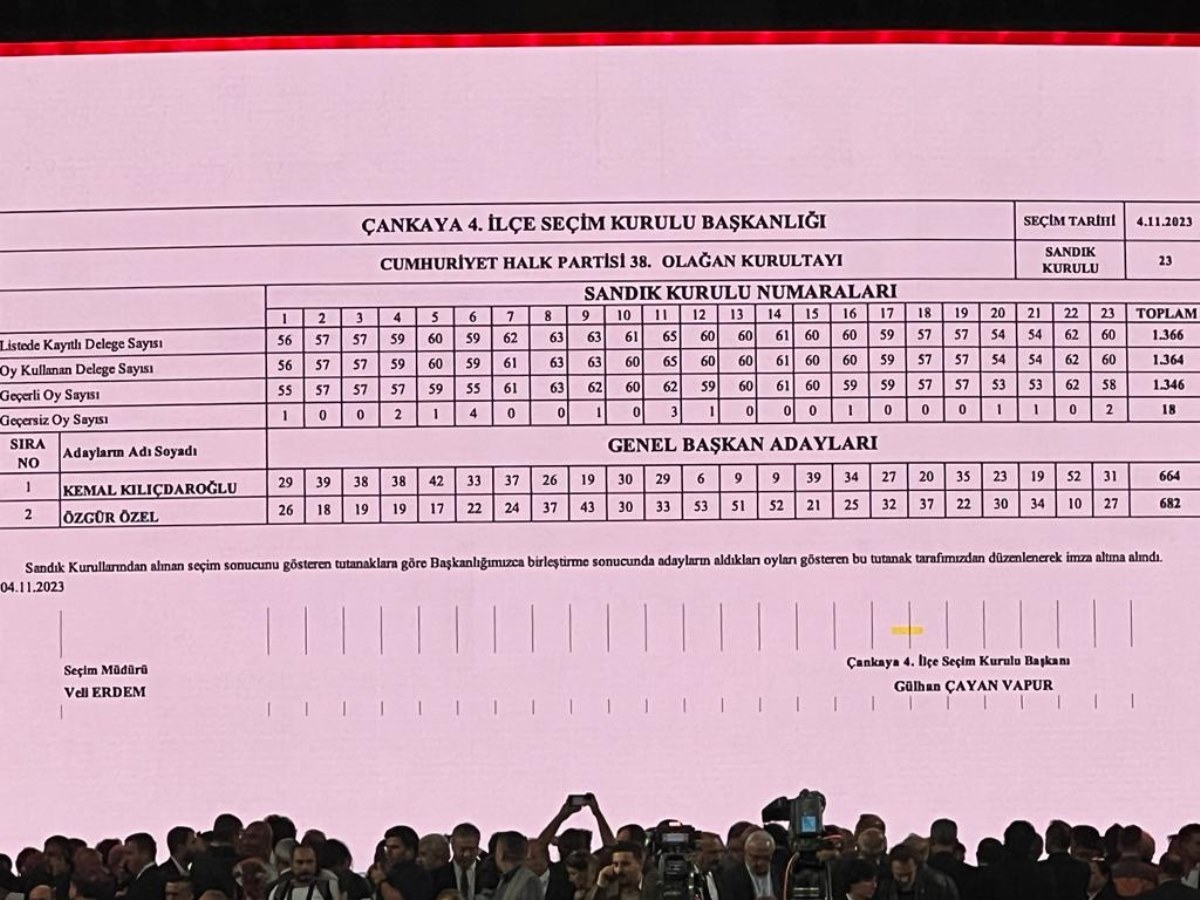 chp-kurultay-ilk-tur-sonuclari