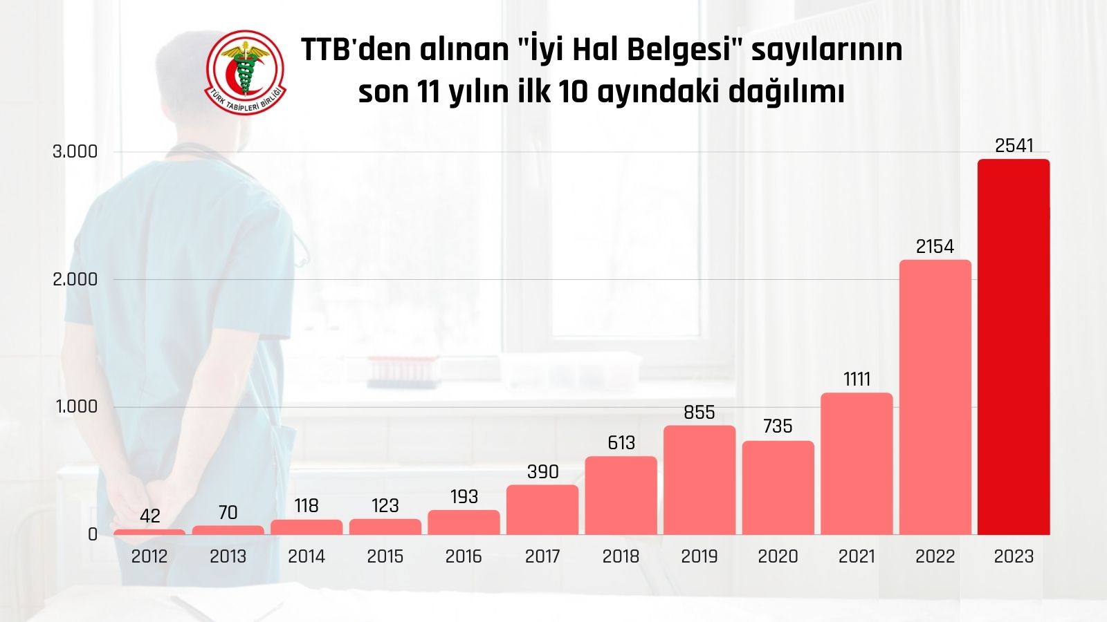 ttb-iyi-hal-belgesi-ekim-2023