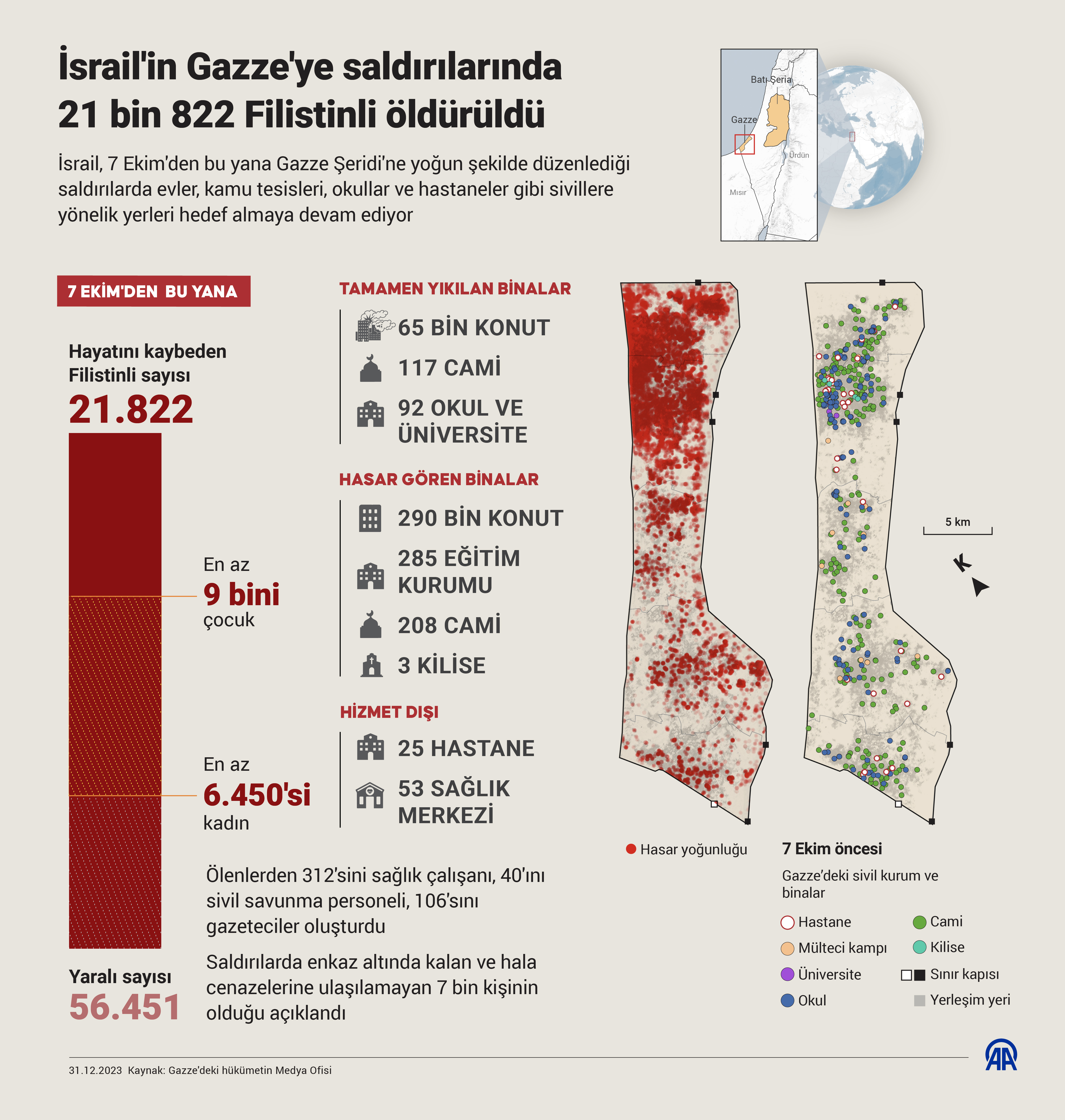 AA-20231231-33318382-33318381-ISRAILIN_GAZZEYE_SALDIRILARINDA_21_BIN_822_FILISTINLI_OLDURULDU