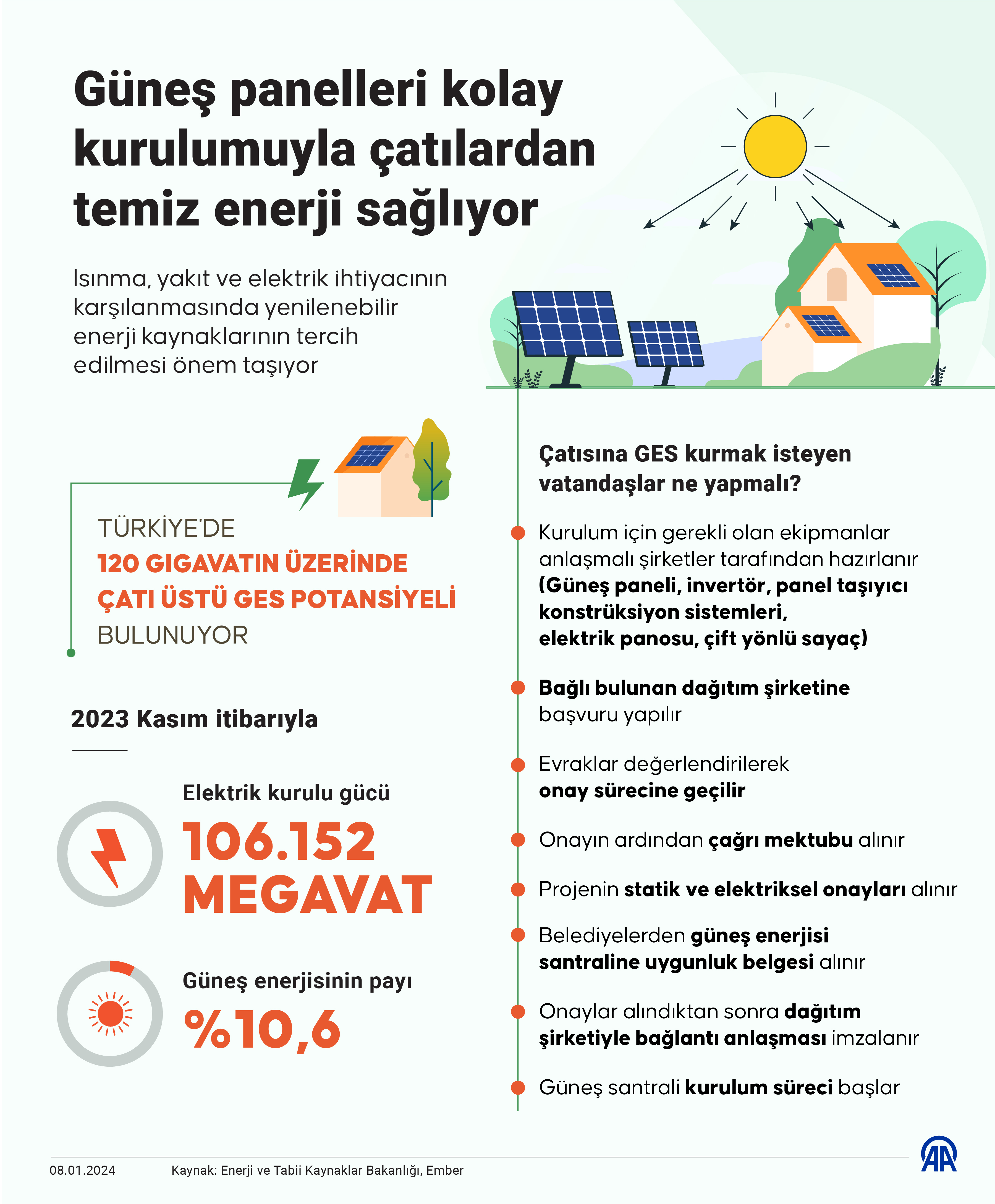 AA-20240108-33383849-33383848-GUNES_PANELLERI_KOLAY_KURULUMUYLA_CATILARDAN_TEMIZ_ENERJI_SAGLIYOR