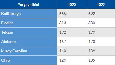 abdde-bir-eyalet-daha-nitrojen-gaziyla-idami-yasalastirmaya-hazirlaniyor_3199_dhaphoto3