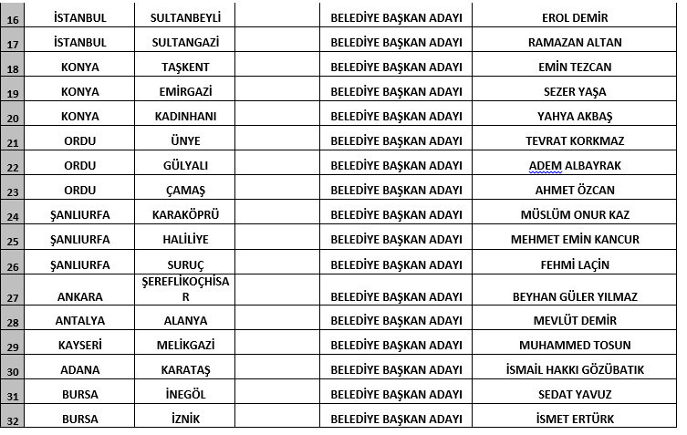 Gelecek partisi adaylar1