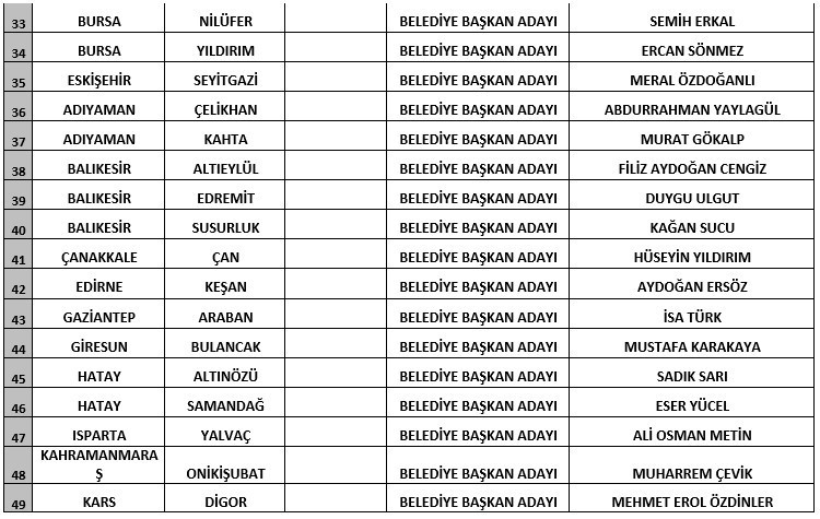 Gelecek partisi adaylar2