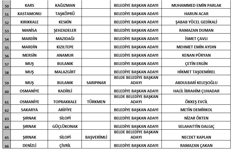 Gelecek partisi adaylar3