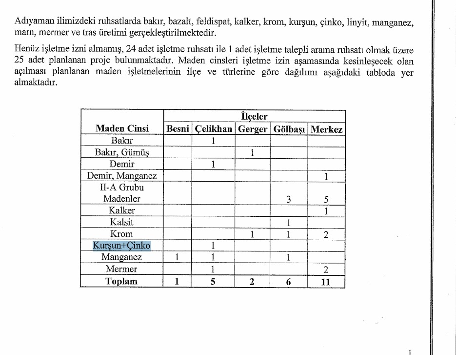 Adıyaman Maden