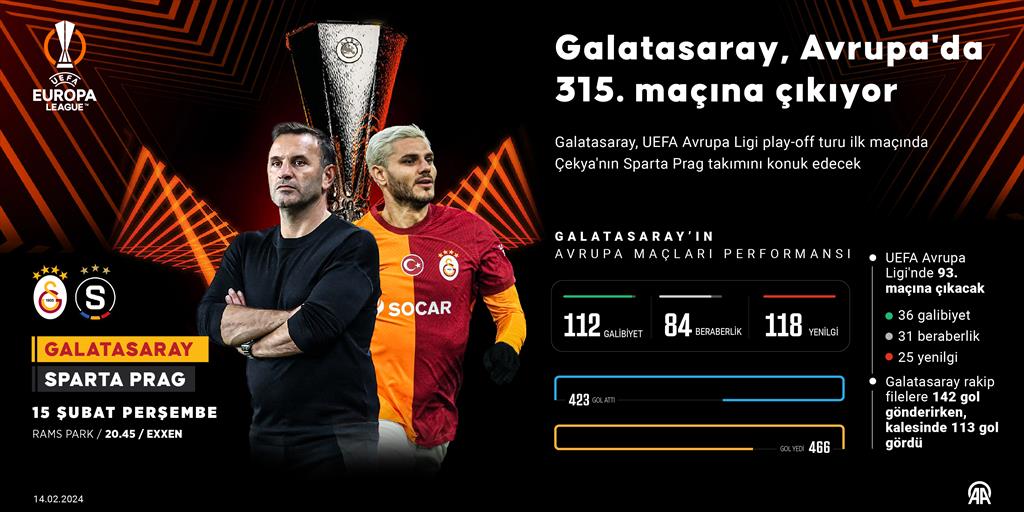 Galatasaray Grafik