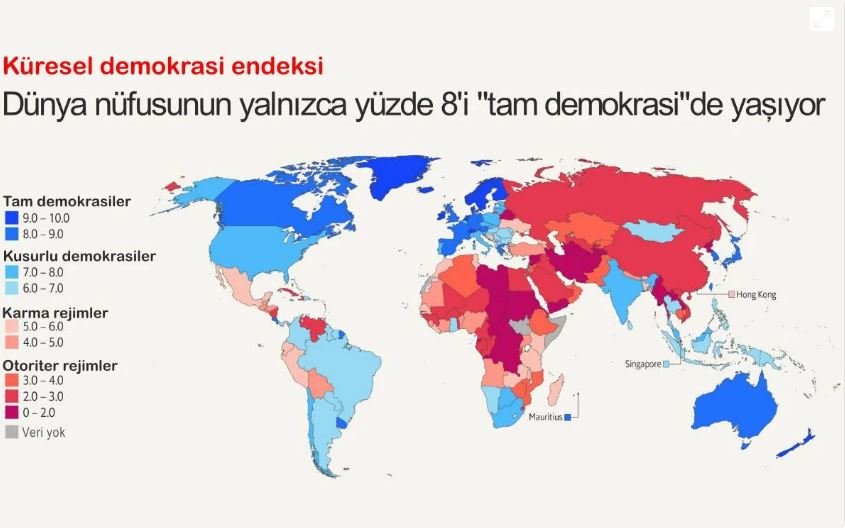 Küresel Demokrasi Endeksi