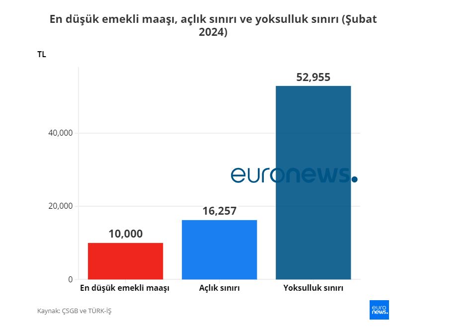 Emekli 3