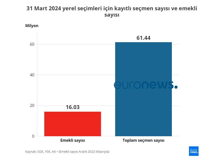 Emekli Sayısı