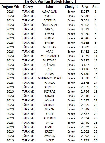 Erkek Bebek Isimleri