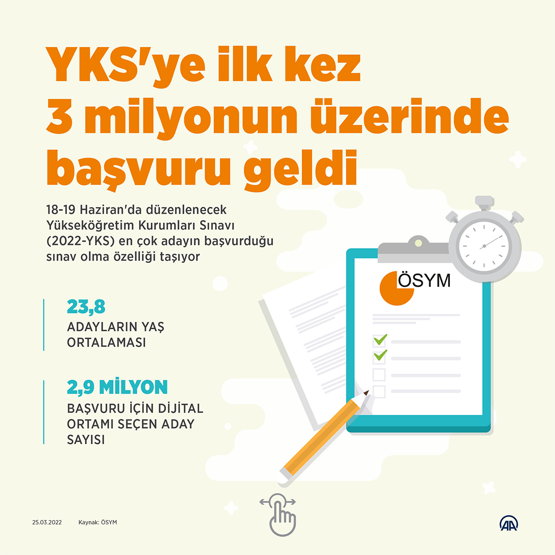 Yks Için 3 Milyonun Üzerinde Aday Başvurdu