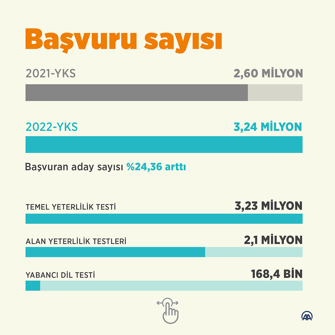 Yks Için 3 Milyonun Üzerinde Aday Başvurdu1