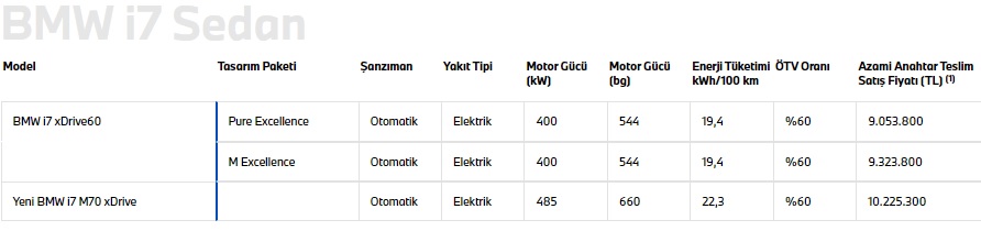 Bmw I7 Fiyat Listesi