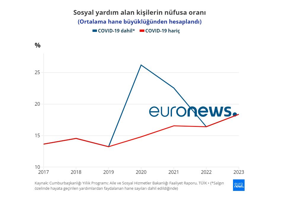 Hane Sayısı 1