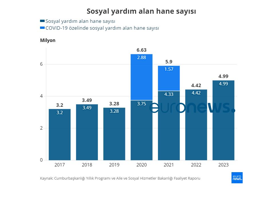 Hane Sayısı