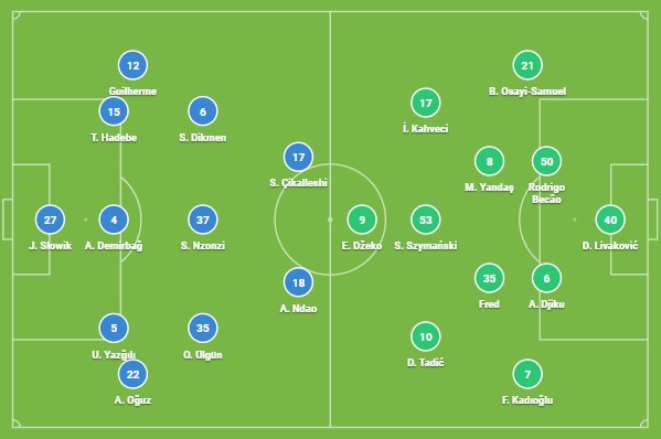 Konyaspor Fenerbahçe Ilk 11'Ler