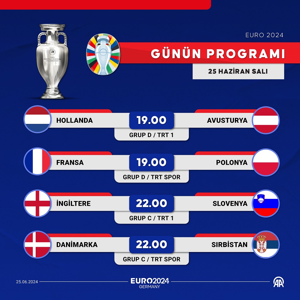 Euro 2024'Te Günün Programı