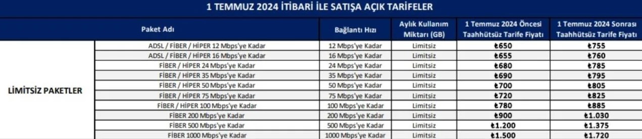 Türk Telekom Internet Zam