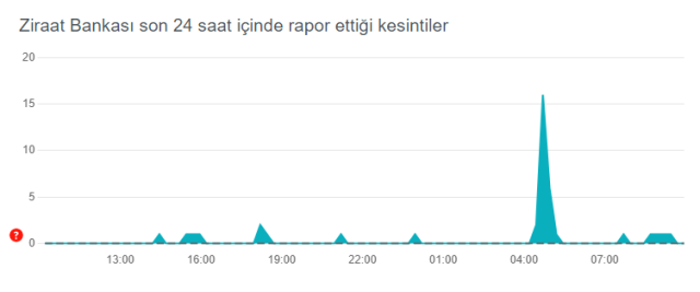 Ziraat Bankası-1