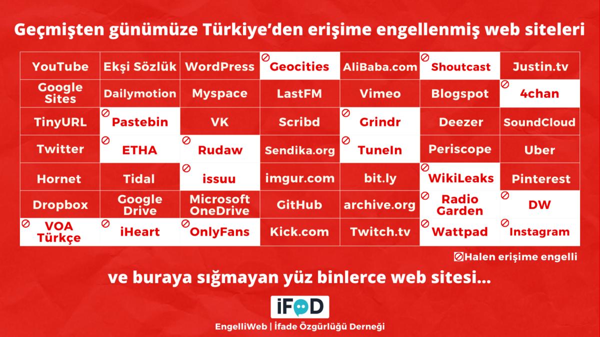 İ F Ö D