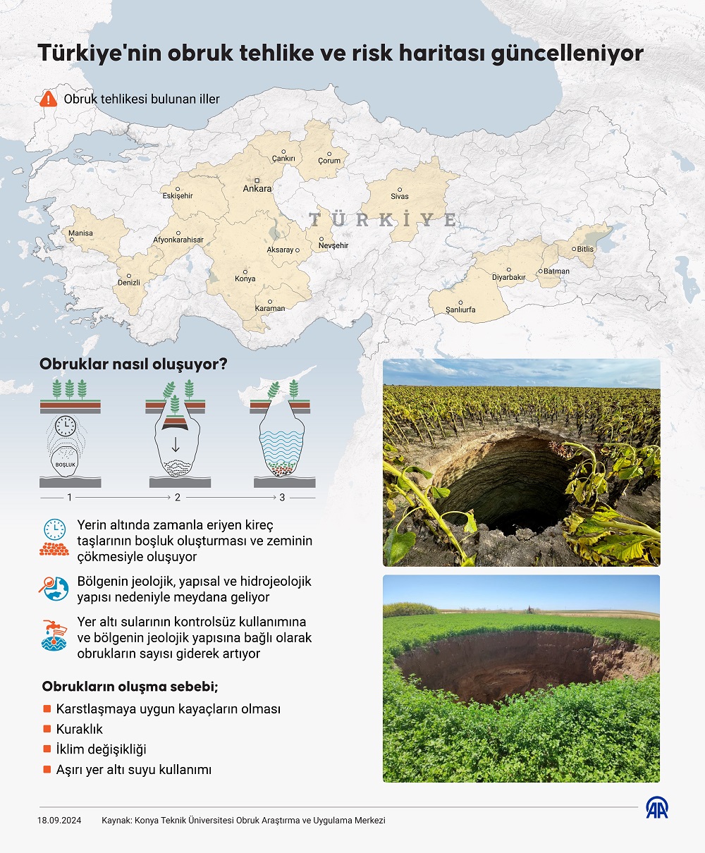 Türkiye'nin Obruk Tehlike Ve Risk Haritası Güncelleniyor