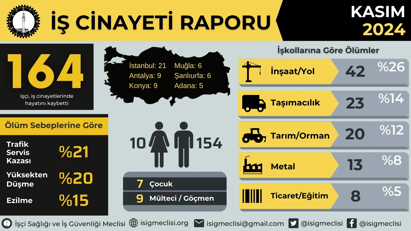 Isig Meclisi Son 11 Ayda