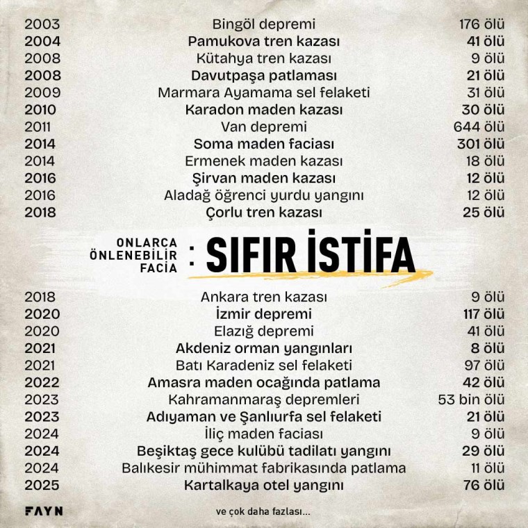 Türkiye'de Yaşanan Felaketler