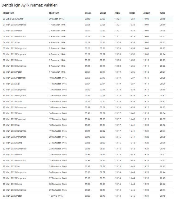 Denizli Imsakiye 2025