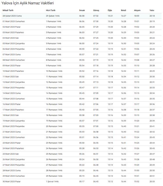 Yalova Iftar Vakti 2025, Yalova Iftar Saati Ne Zaman