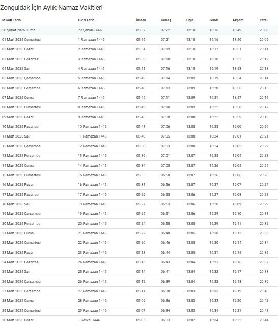 Zonguldak Iftar Vakti 2025, Zonguldak Iftar Saati Ne Zaman
