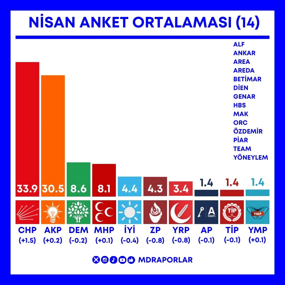 Anket-20