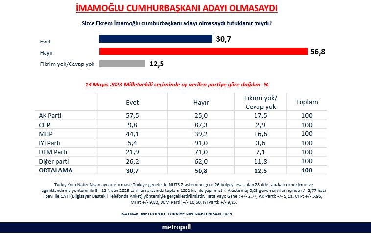 Imamoğlu Anket