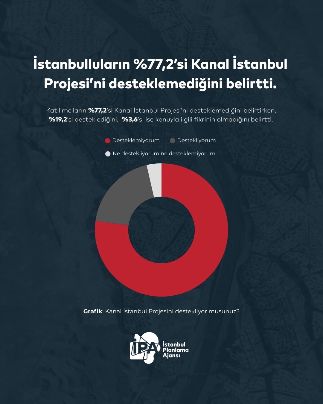 Kanal Istanbul Anket Ipa
