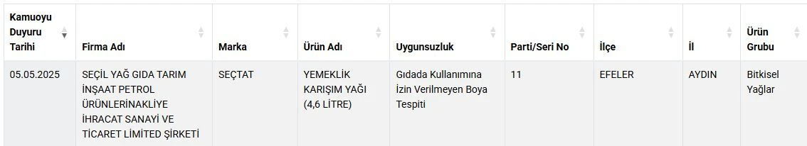 Tarım Bakanlığı açıkladı: Yemeklik yağda yasaklı boya tespit edildi