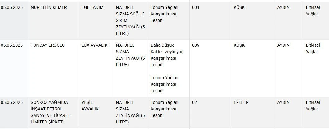 Tarım Bakanlığı açıkladı: Yemeklik yağda yasaklı boya tespit edildi
