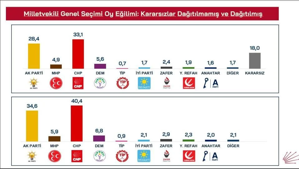 Chp Anket