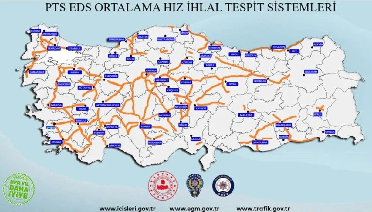 Sabit Radar Noktaları