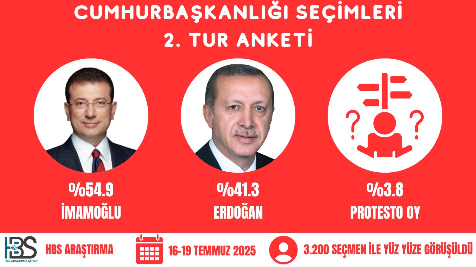 Anket-22
