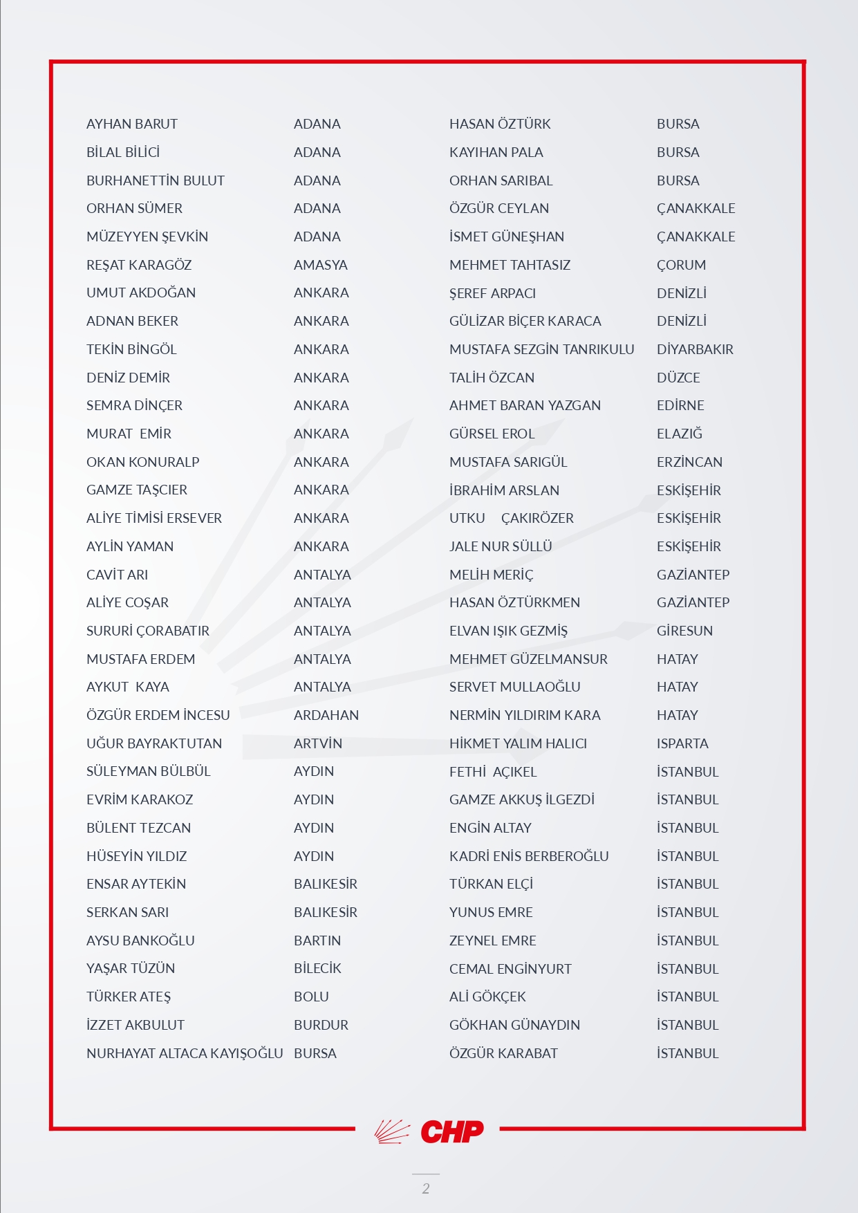 Chp Tbmm Grubu Üyesi̇ Mi̇lletveki̇lleri̇ni̇n Ortak Açiklamasi (1) Page 0002