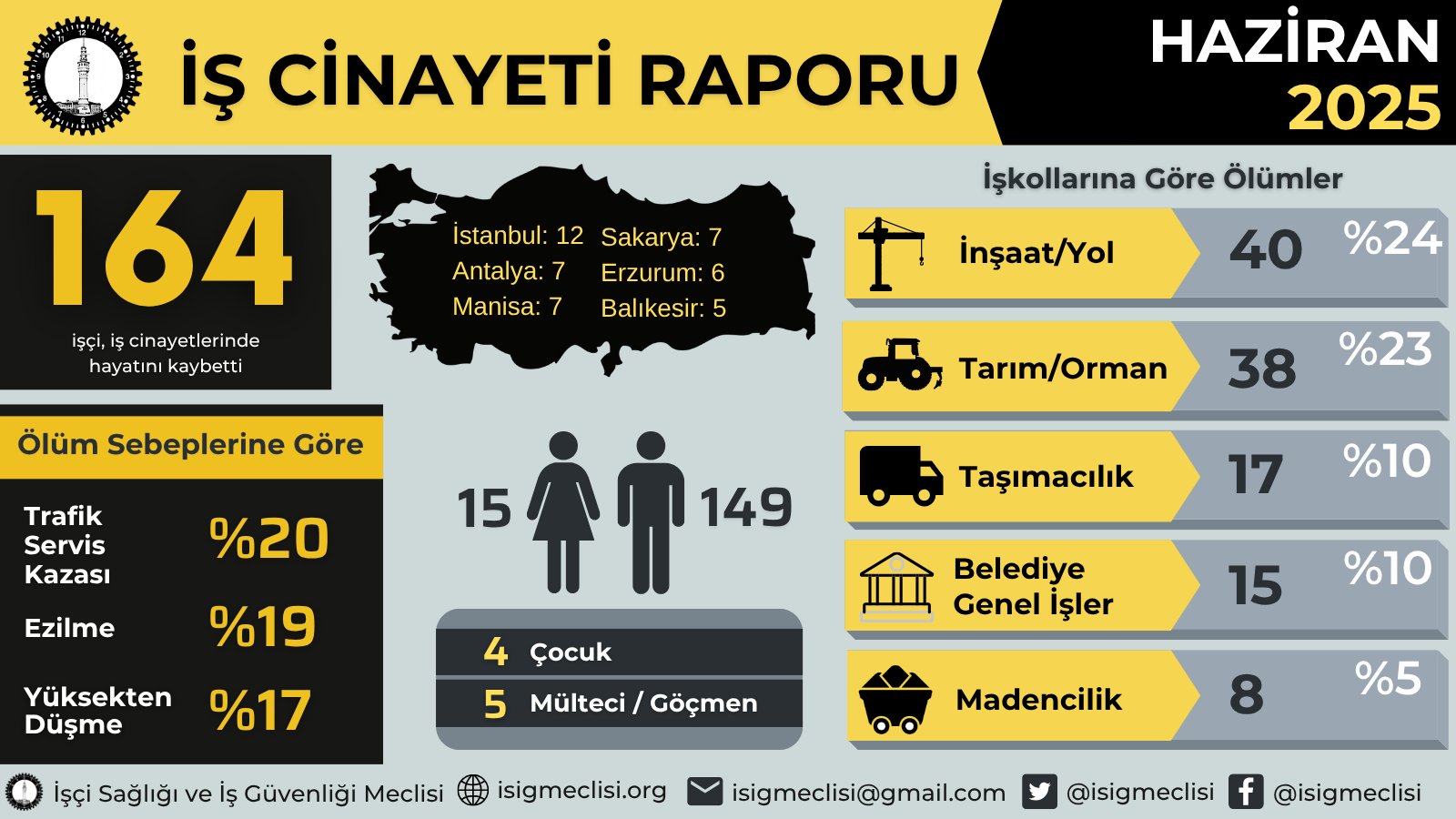 Isig Meclisi Haziran