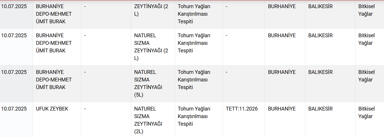Bakanlık ifşa etti: Kebap harcına sakatat karıştırmışlar!